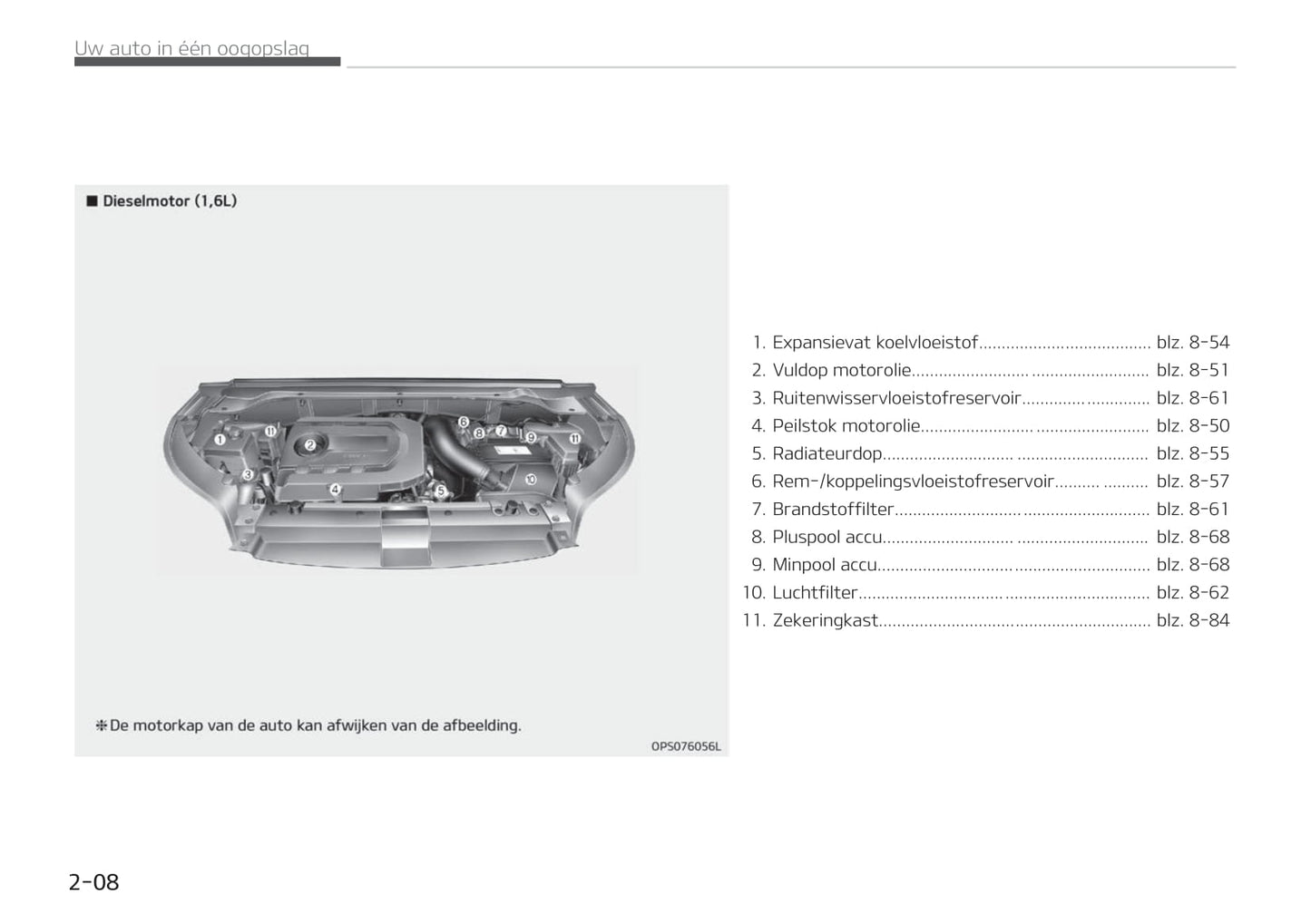 2014-2019 Kia Soul Manuel du propriétaire | Néerlandais