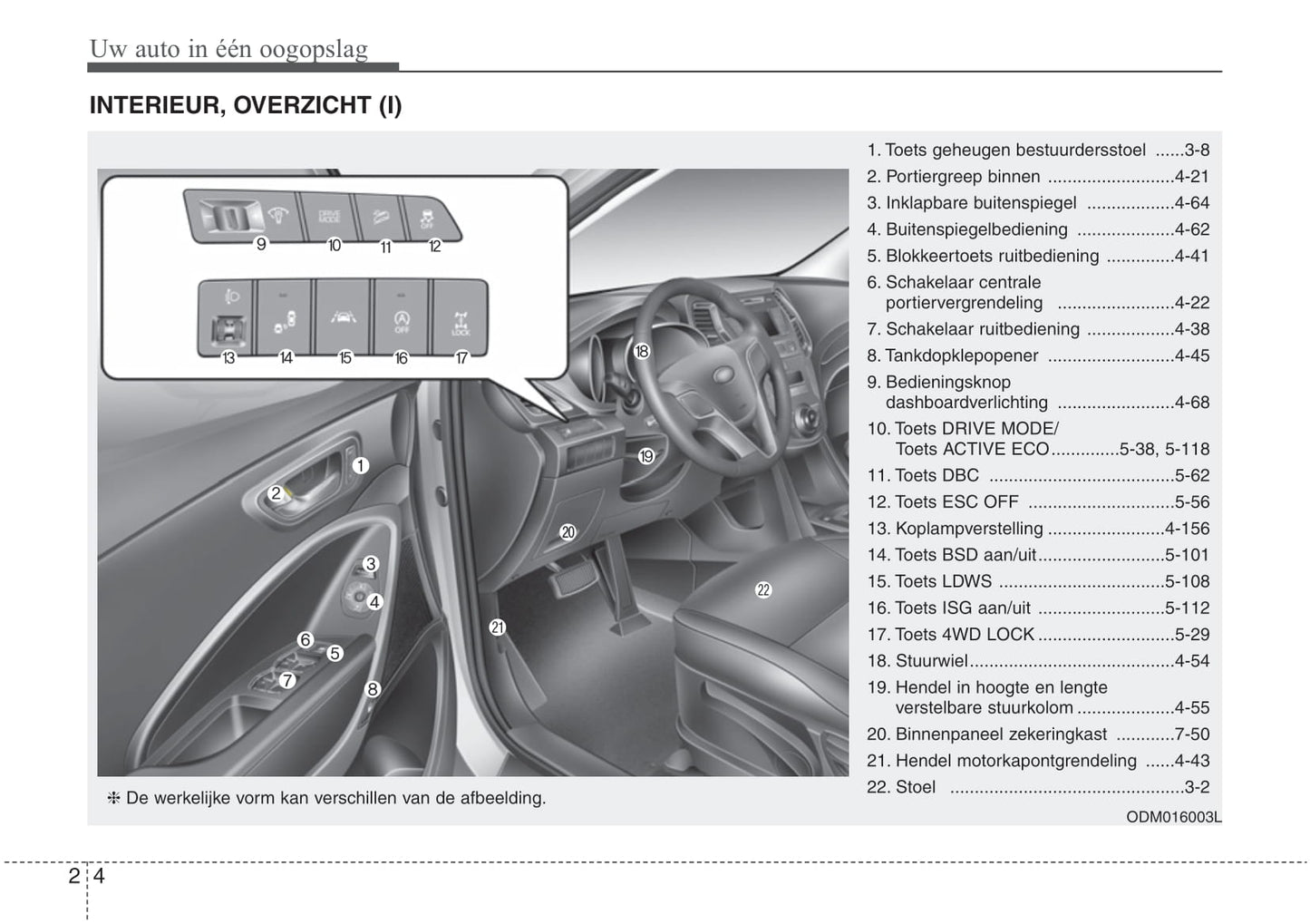 2016-2019 Hyundai Santa Fe Manuel du propriétaire | Néerlandais