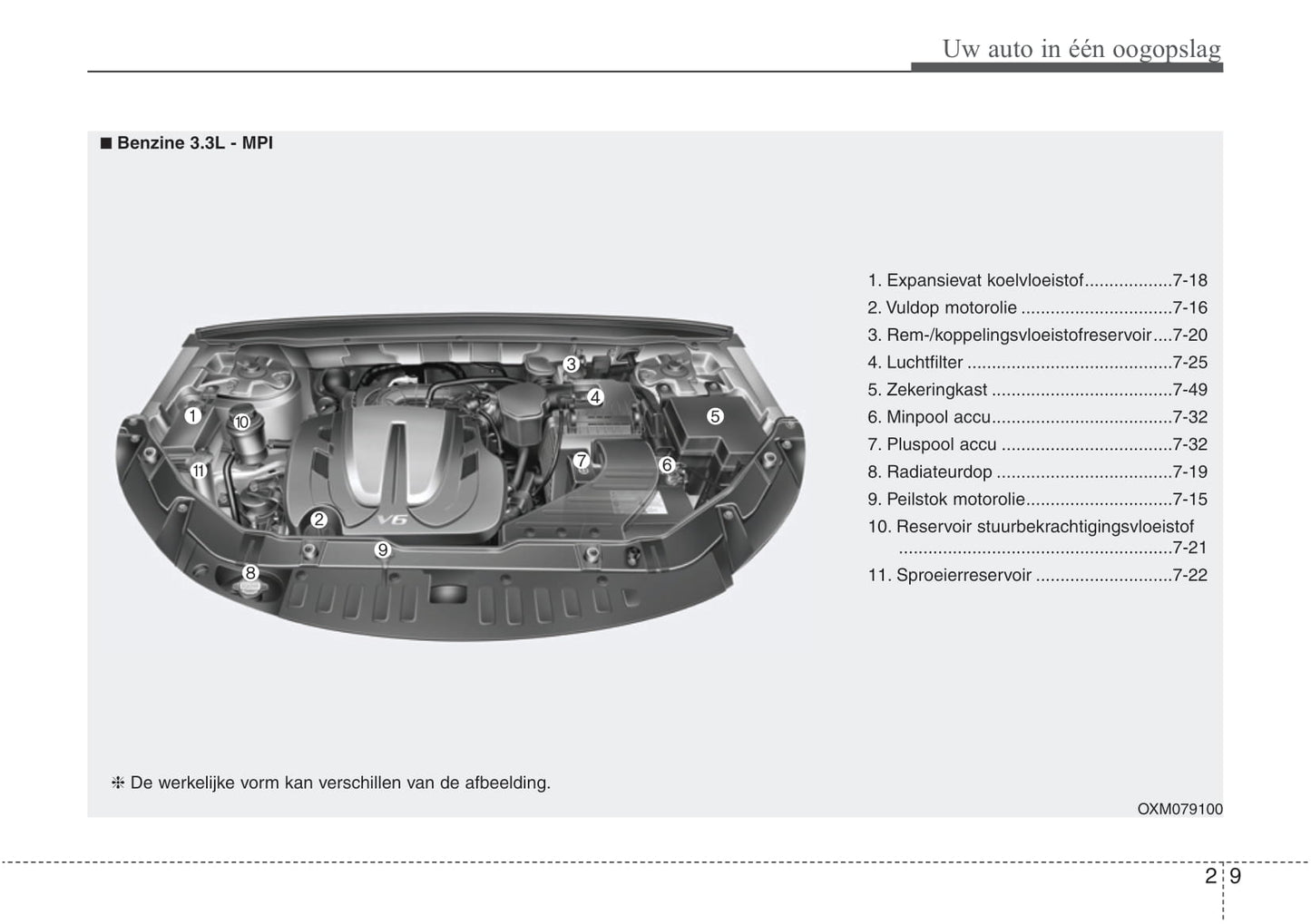 2016-2019 Hyundai Santa Fe Manuel du propriétaire | Néerlandais