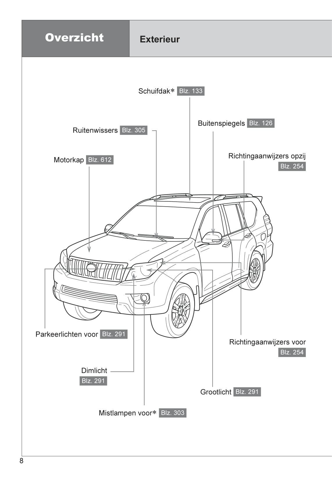 2013-2014 Toyota Land Cruiser Bedienungsanleitung | Niederländisch