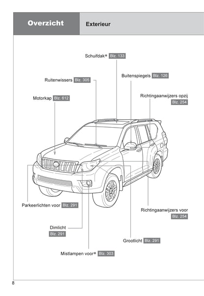 2013-2014 Toyota Land Cruiser Bedienungsanleitung | Niederländisch