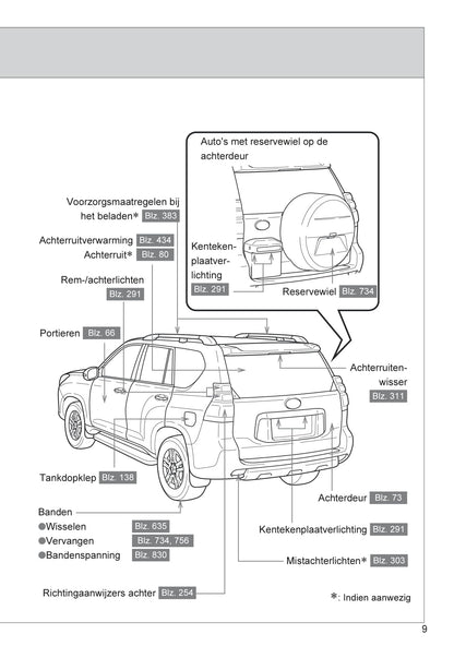 2013-2014 Toyota Land Cruiser Gebruikershandleiding | Nederlands