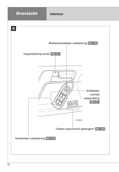 2013-2014 Toyota Land Cruiser Owner's Manual | Dutch