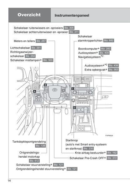 2013-2014 Toyota Land Cruiser Gebruikershandleiding | Nederlands