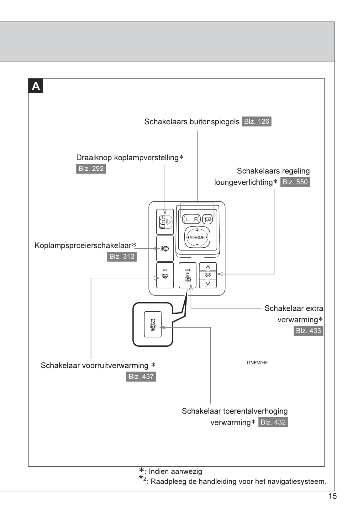 2013-2014 Toyota Land Cruiser Owner's Manual | Dutch