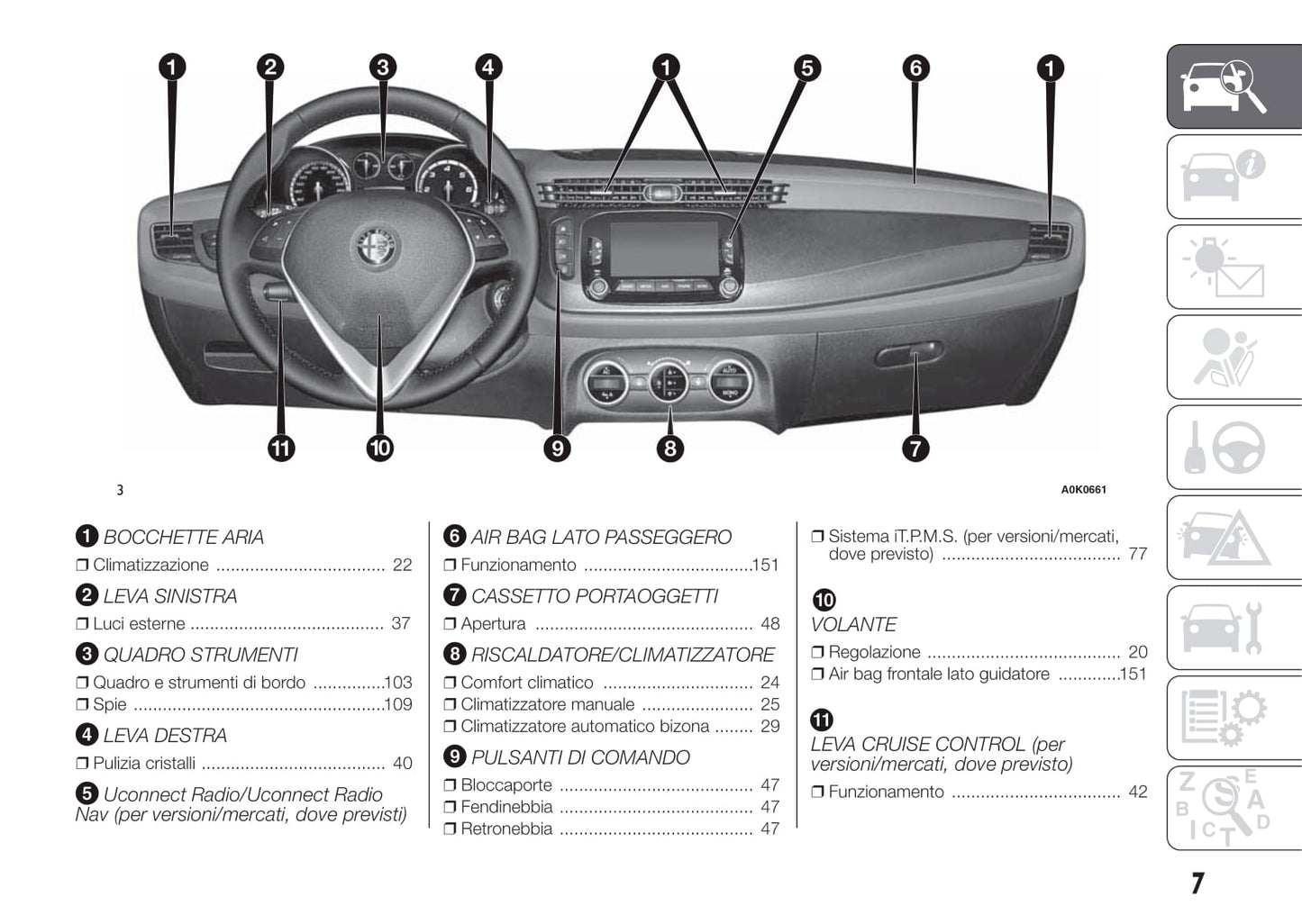 2010-2014 Alfa Romeo Giulietta Gebruikershandleiding | Italiaans