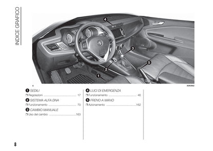 2010-2014 Alfa Romeo Giulietta Gebruikershandleiding | Italiaans