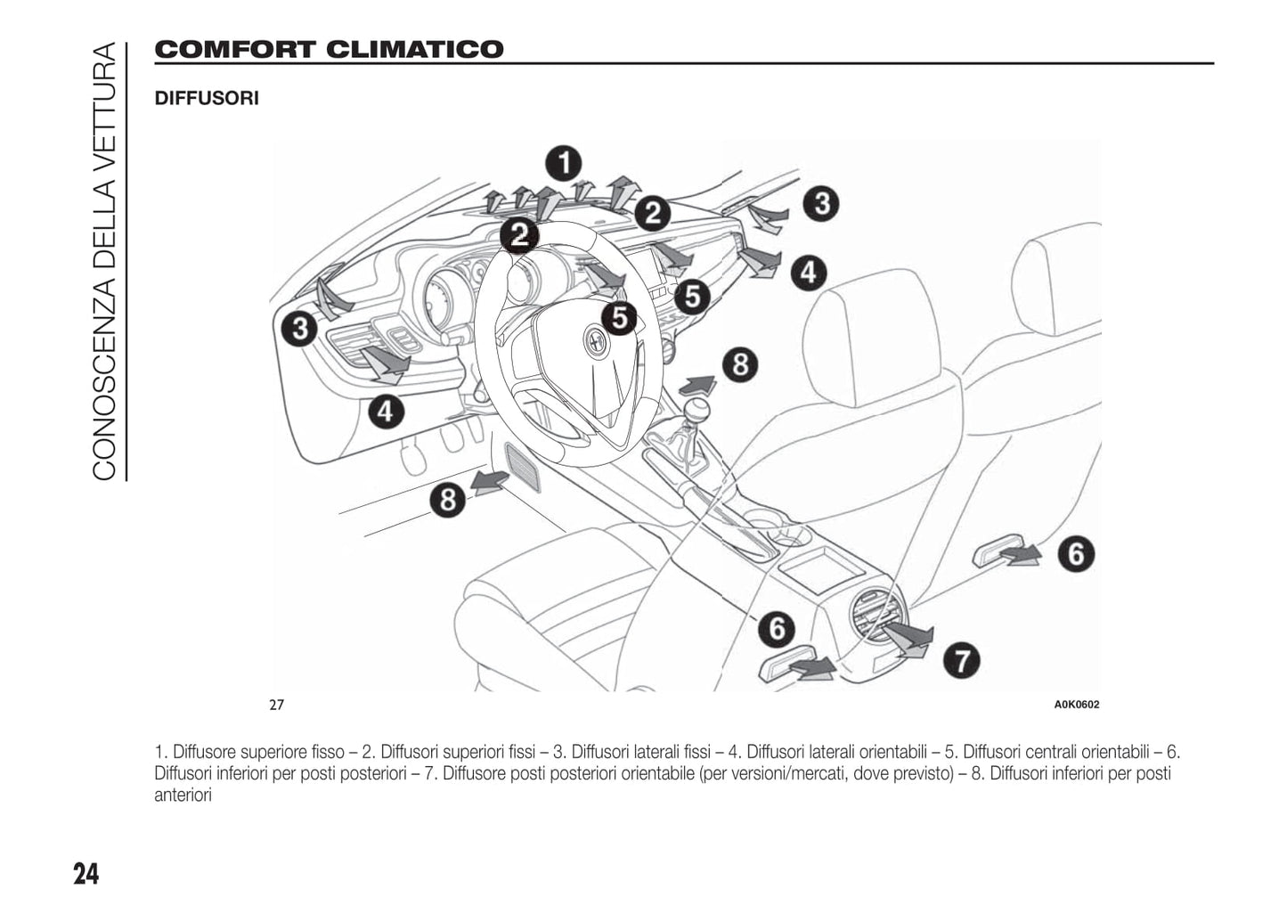 2010-2014 Alfa Romeo Giulietta Gebruikershandleiding | Italiaans