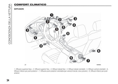 2010-2014 Alfa Romeo Giulietta Gebruikershandleiding | Italiaans