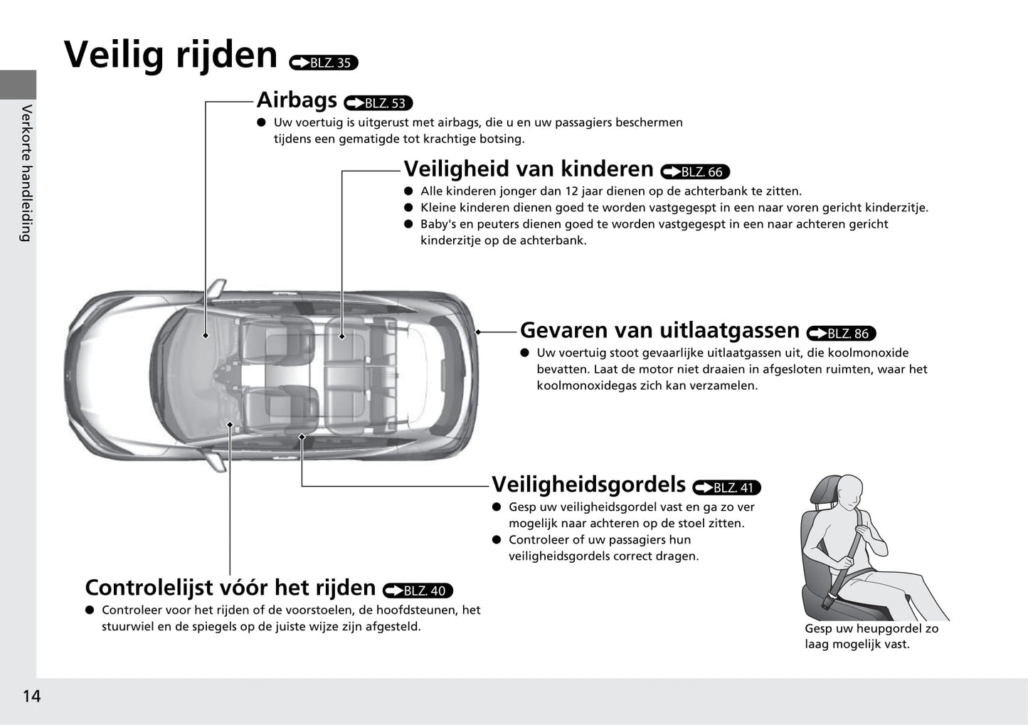 2018-2019 Honda HR-V Owner's Manual | Dutch