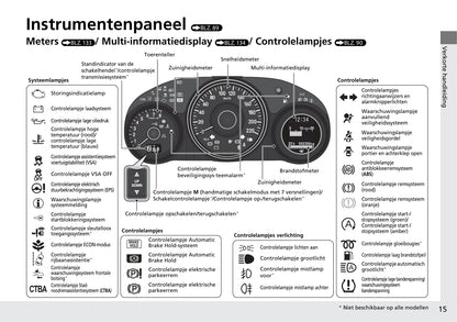 2018-2019 Honda HR-V Owner's Manual | Dutch