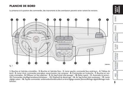 2007-2008 Fiat Grande Punto Gebruikershandleiding | Frans