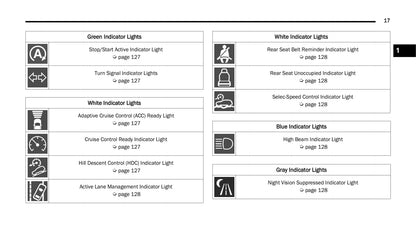 2022 Jeep Wagoneer/Grand Wagoneer Owner's Manual | English