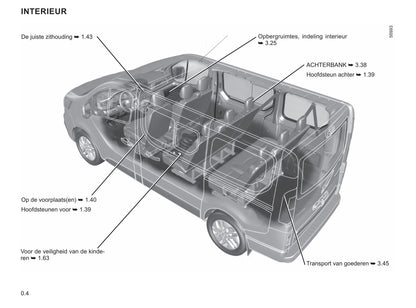 2022-2023 Renault Trafic Gebruikershandleiding | Nederlands