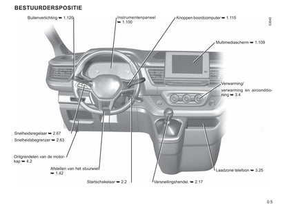 2021-2023 Renault Trafic Manuel du propriétaire | Néerlandais