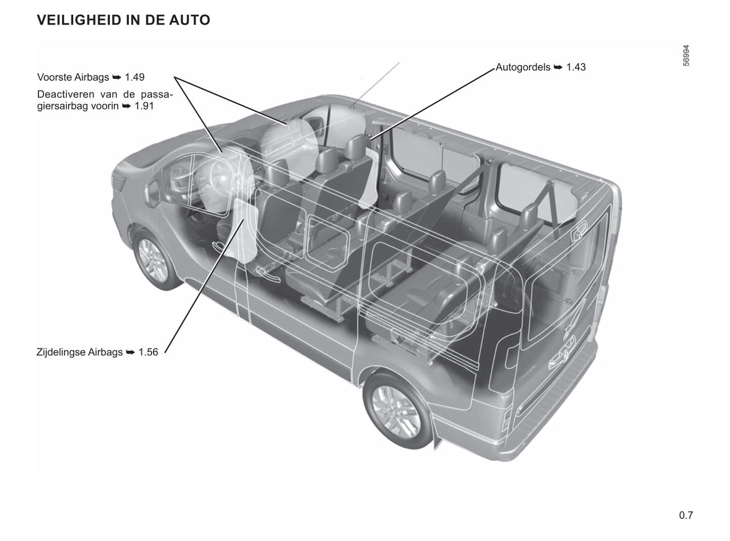 2021-2023 Renault Trafic Manuel du propriétaire | Néerlandais