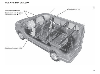 2022-2023 Renault Trafic Gebruikershandleiding | Nederlands