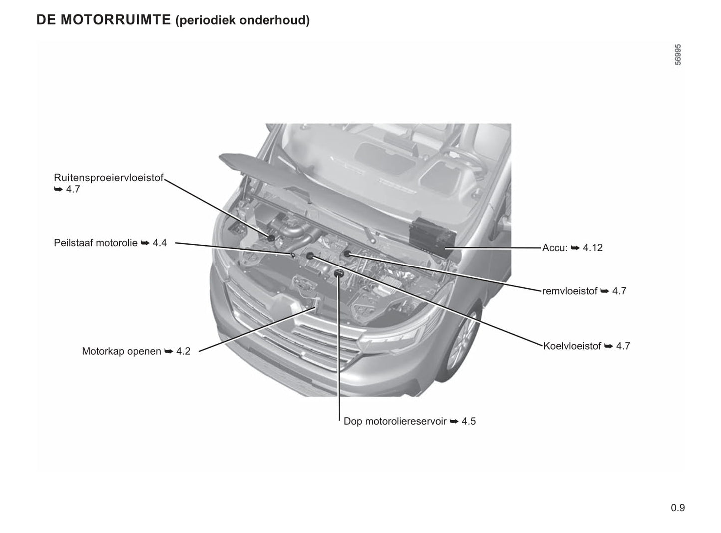 2022-2023 Renault Trafic Gebruikershandleiding | Nederlands