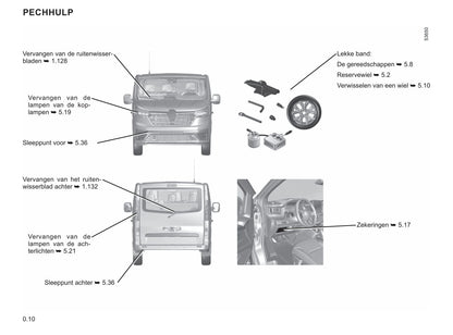 2022-2023 Renault Trafic Gebruikershandleiding | Nederlands