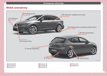 2013-2017 Seat Leon Owner's Manual | Polish