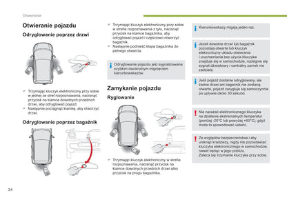 2018-2022 Citroën C1 Owner's Manual | Polish