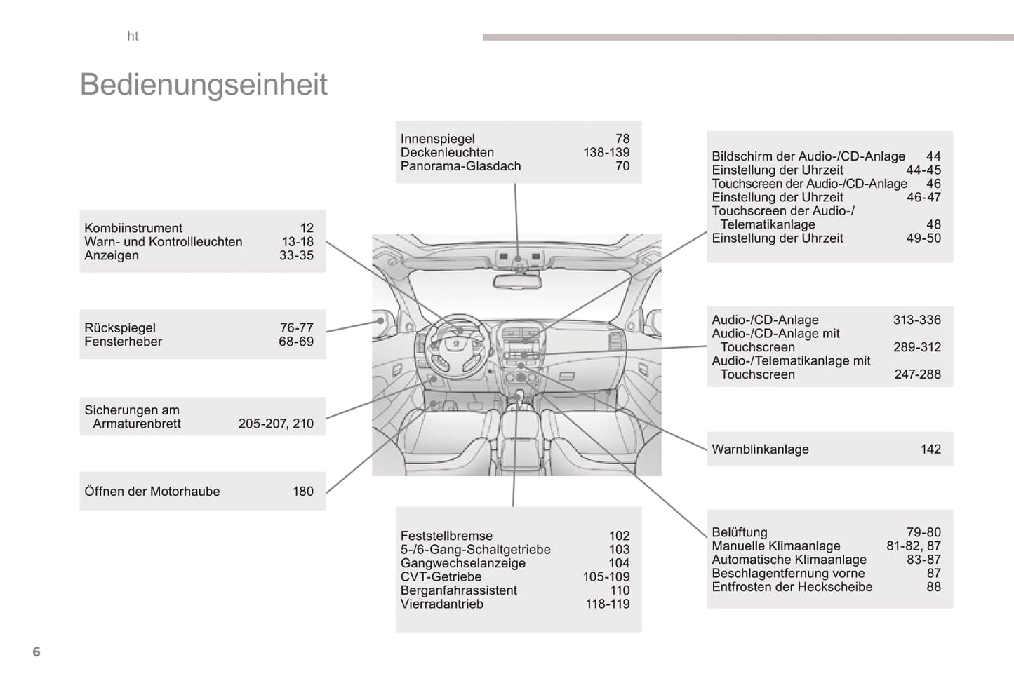 2016 Peugeot 4008 Gebruikershandleiding | Duits