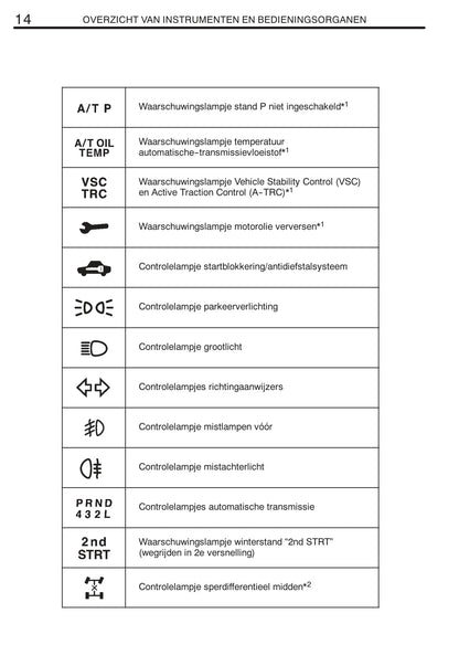 2008-2009 Toyota Land Cruiser 120 Bedienungsanleitung | Niederländisch