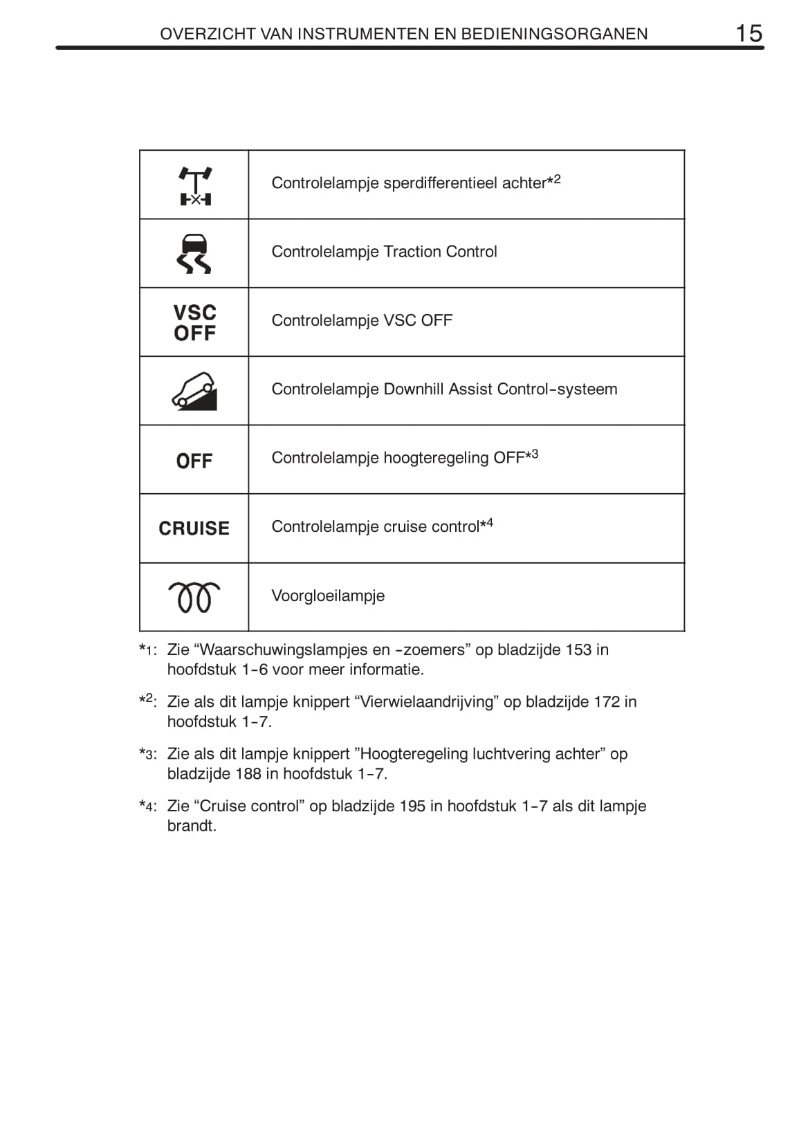 2008-2009 Toyota Land Cruiser 120 Gebruikershandleiding | Nederlands