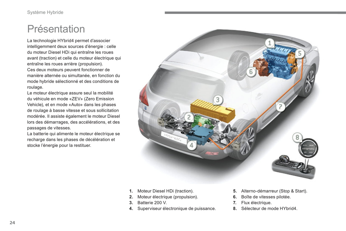 2013-2015 Peugeot 3008 HYbrid4 Gebruikershandleiding | Frans