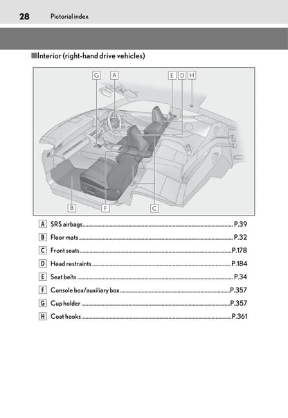 2020-2021 Lexus LC 500/LC 500h Gebruikershandleiding | Engels
