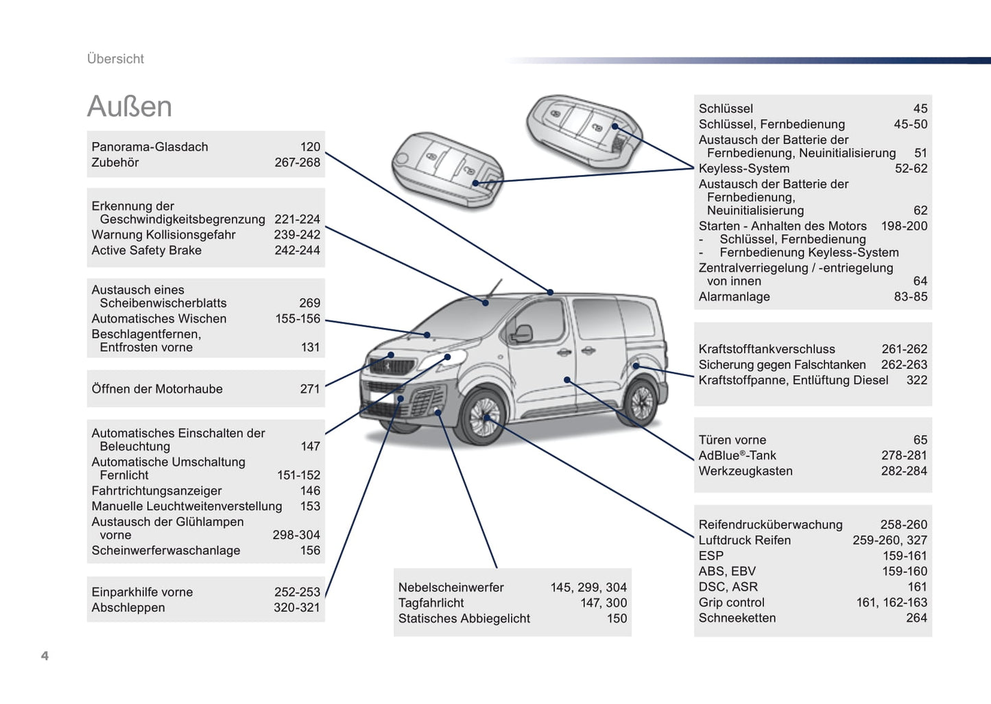 2016-2017 Peugeot Traveller Manuel du propriétaire | Allemand