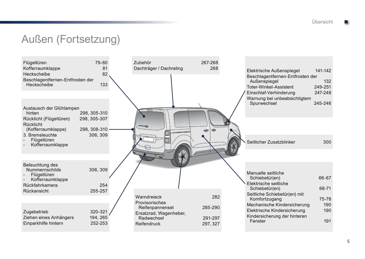 2016-2017 Peugeot Traveller Manuel du propriétaire | Allemand