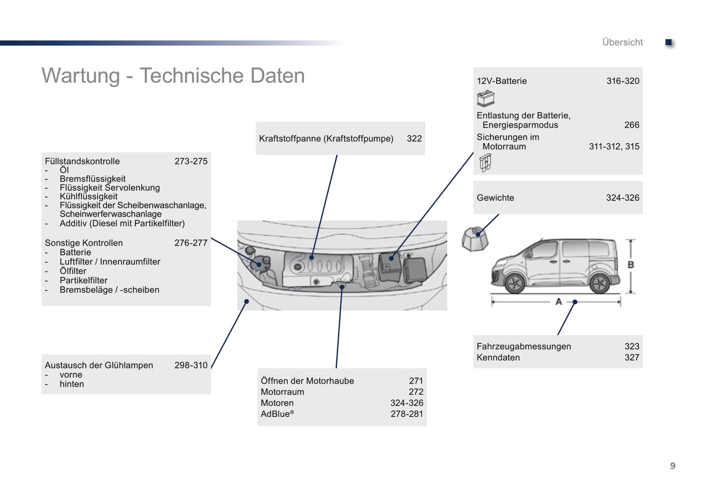 2016-2017 Peugeot Traveller Manuel du propriétaire | Allemand