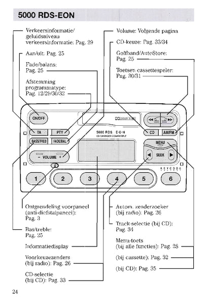 Ford Audio Handleiding 1996
