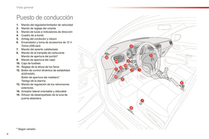 2016-2017 Citroën C-Elysée Bedienungsanleitung | Spanisch
