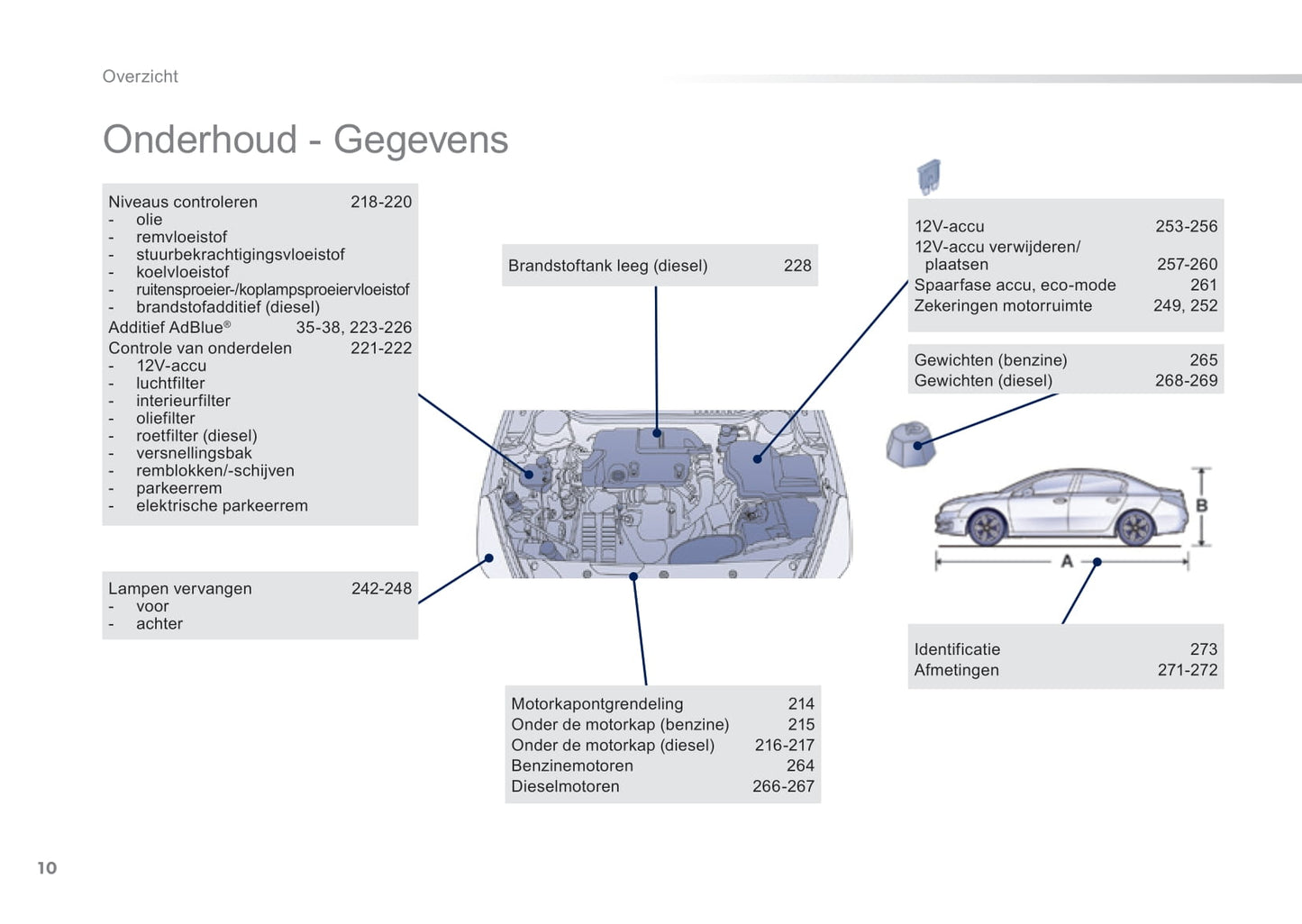 2016-2017 Peugeot 508/508 RXH Bedienungsanleitung | Niederländisch