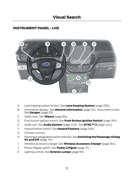 2020-2021 Ford Puma Bedienungsanleitung | Englisch