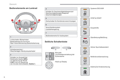 2018-2019 Citroën Berlingo Van Gebruikershandleiding | Duits