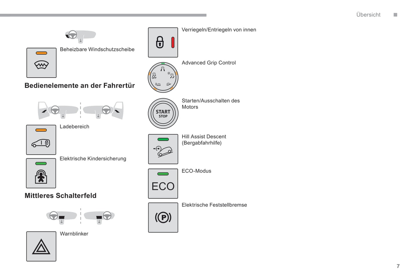 2018-2020 Citroën Berlingo Manuel du propriétaire | Allemand