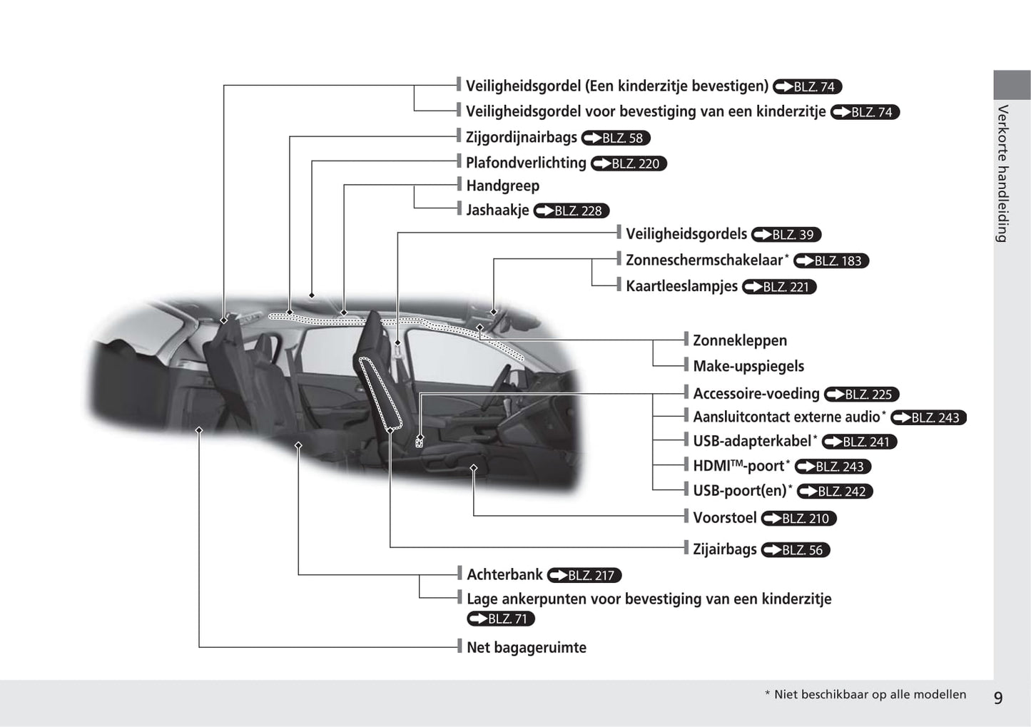 2015-2018 Honda CR-V Manuel du propriétaire | Néerlandais
