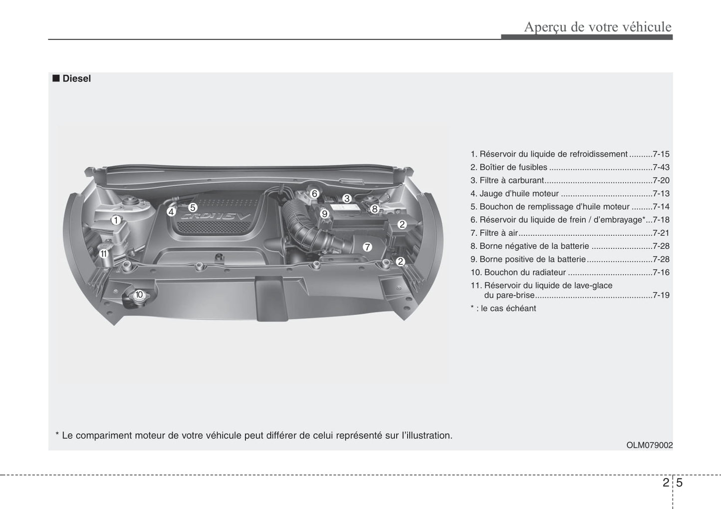 2010-2011 Hyundai ix35 Bedienungsanleitung | Französisch