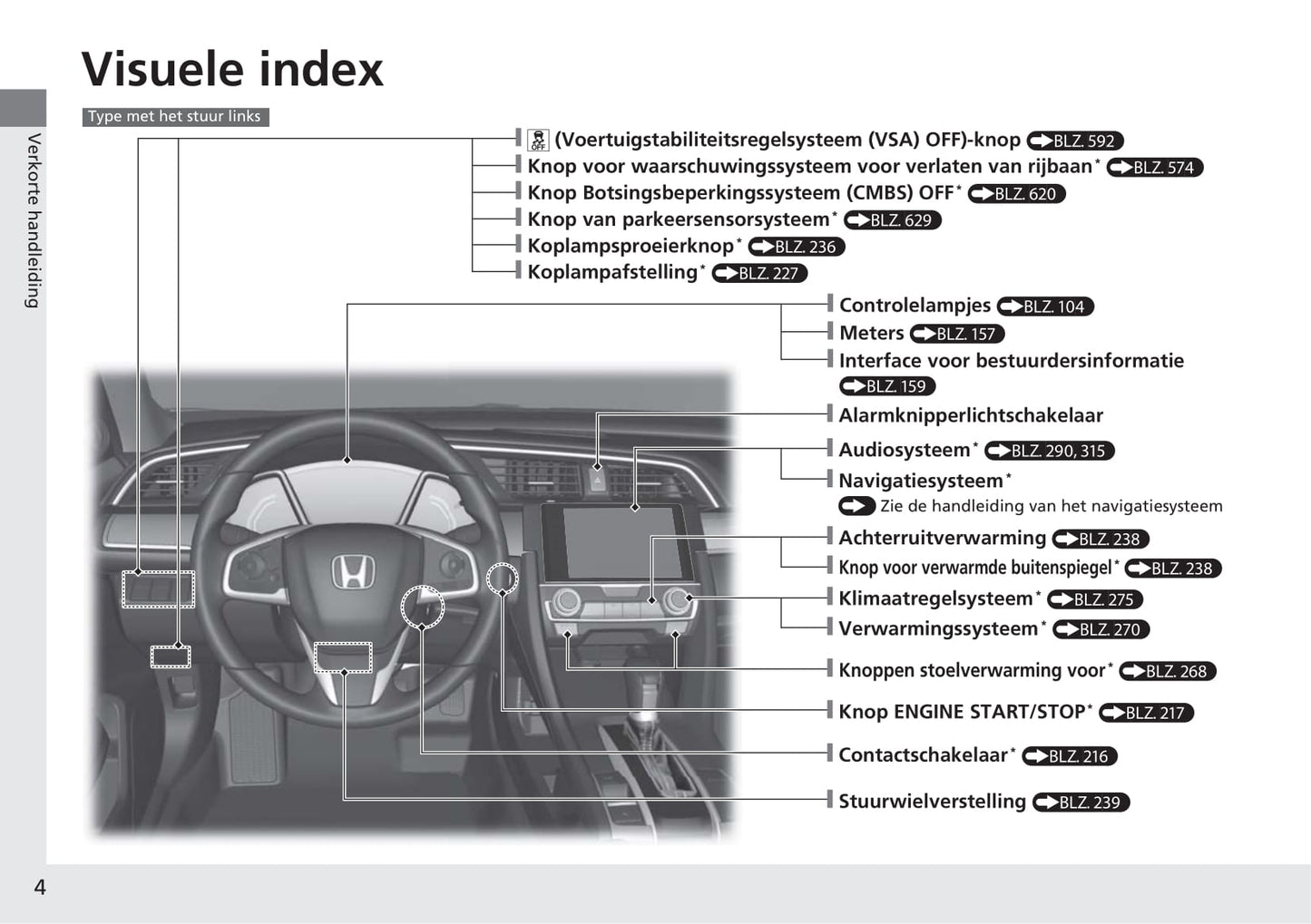 2018-2019 Honda Civic Hatchback Gebruikershandleiding | Nederlands