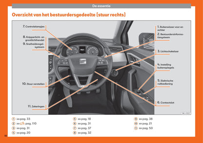 2017-2021 Seat Ibiza Bedienungsanleitung | Niederländisch