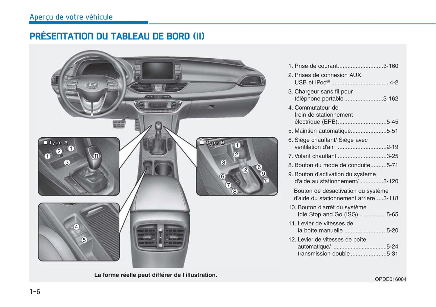 2017-2018 Hyundai i30 Owner's Manual | French