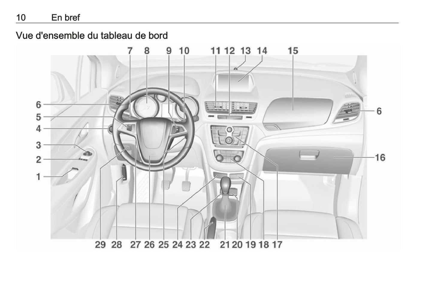 2016 Opel Mokka Gebruikershandleiding | Frans