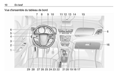 2016 Opel Mokka Gebruikershandleiding | Frans