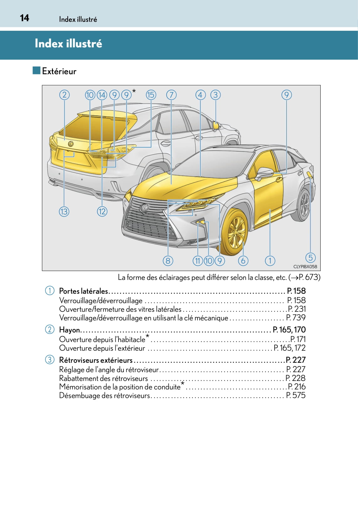 2015-2016 Lexus RX 450h Owner's Manual | French