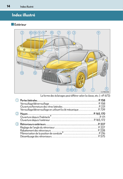 2015-2016 Lexus RX 450h Owner's Manual | French