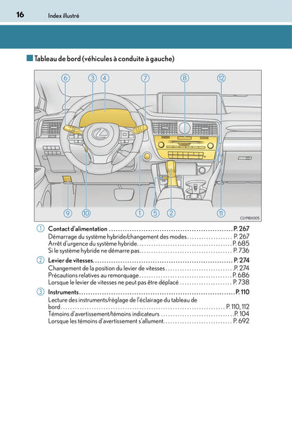 2015-2016 Lexus RX 450h Owner's Manual | French