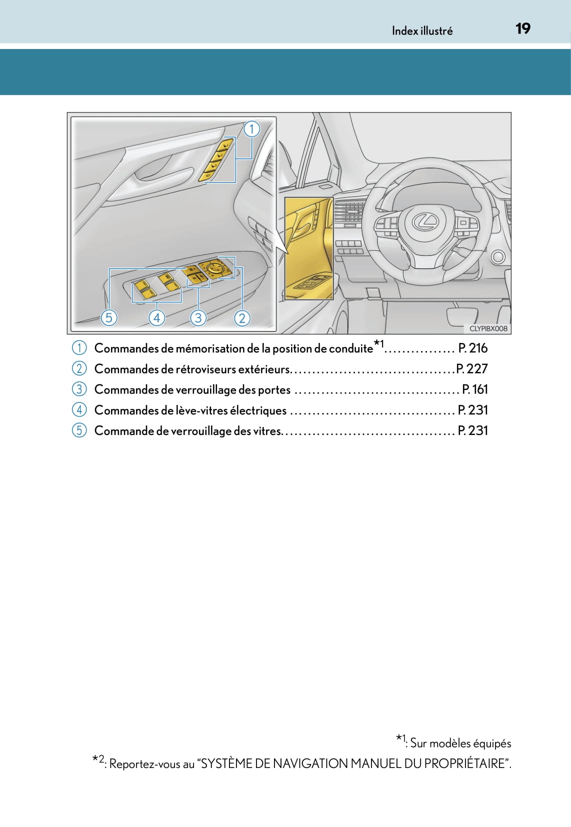 2015-2016 Lexus RX 450h Owner's Manual | French